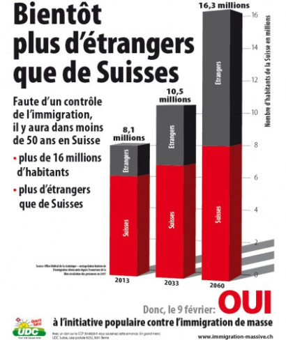 campagne xenophobe en Suisse