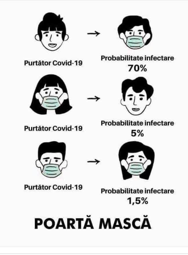 Utilitatea măștii în fața virusului Covid - 19