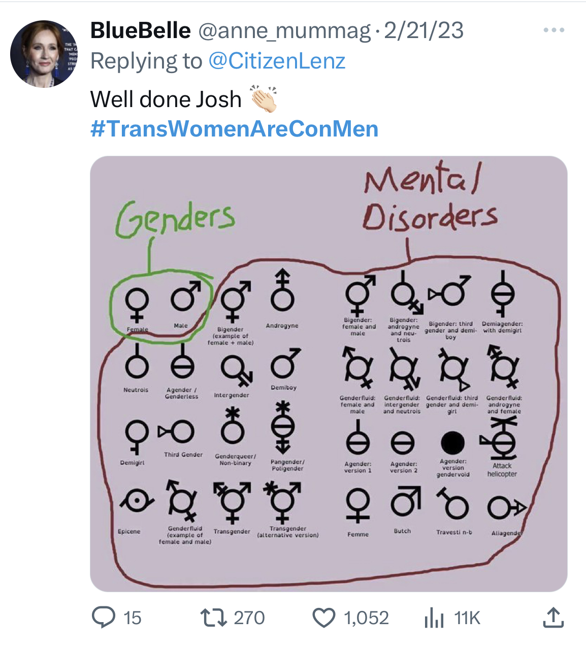 Two genders
