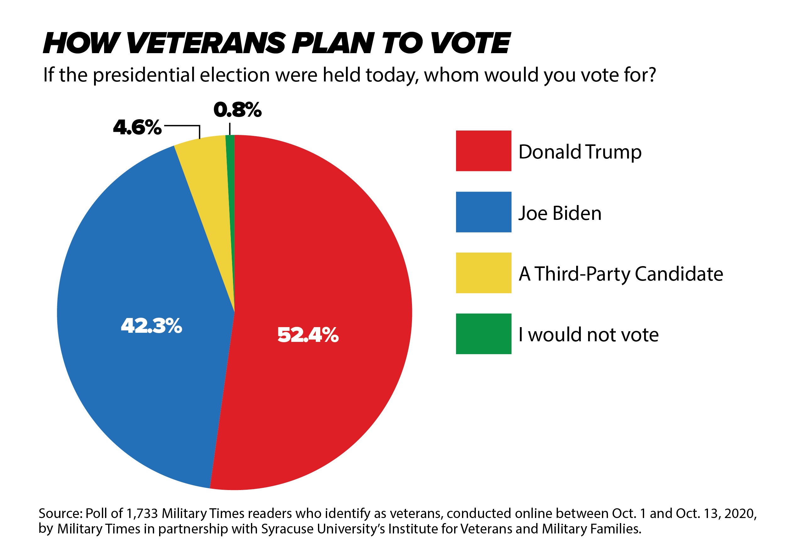 Vets Votes