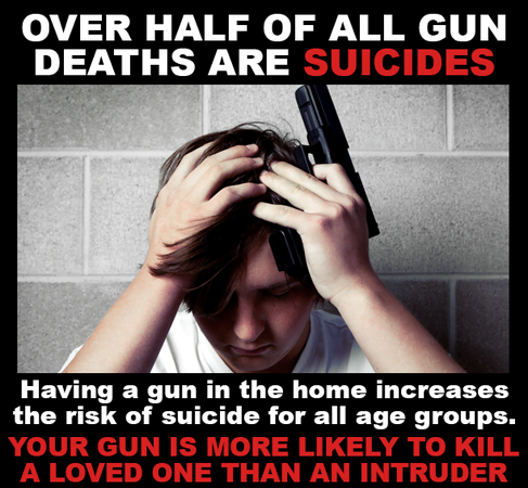 Guns and Suicide
