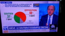 Sondage ne respectant pas les normes