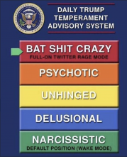 Trump Mood Meter