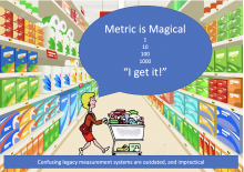 Grocery Shopping made easy