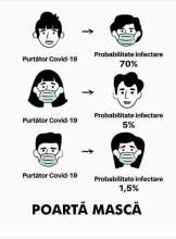 Utilitatea măștii în fața virusului Covid - 19
